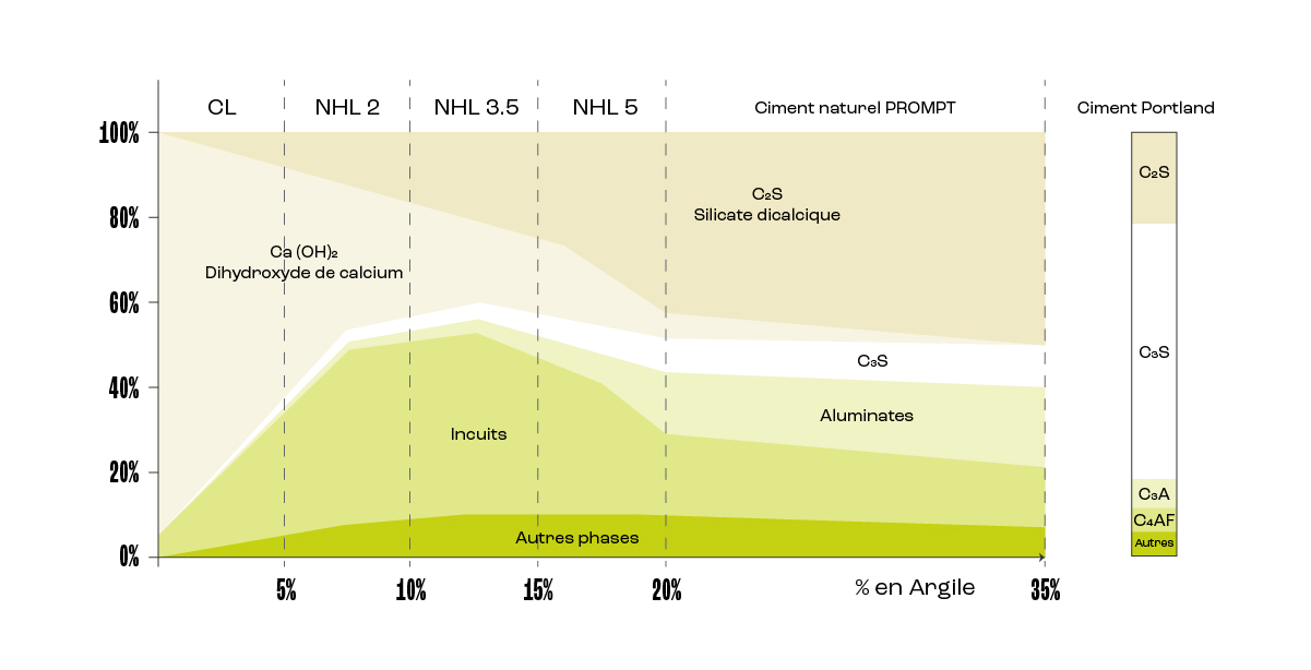 Minéralogie ciment naturel Prompt
