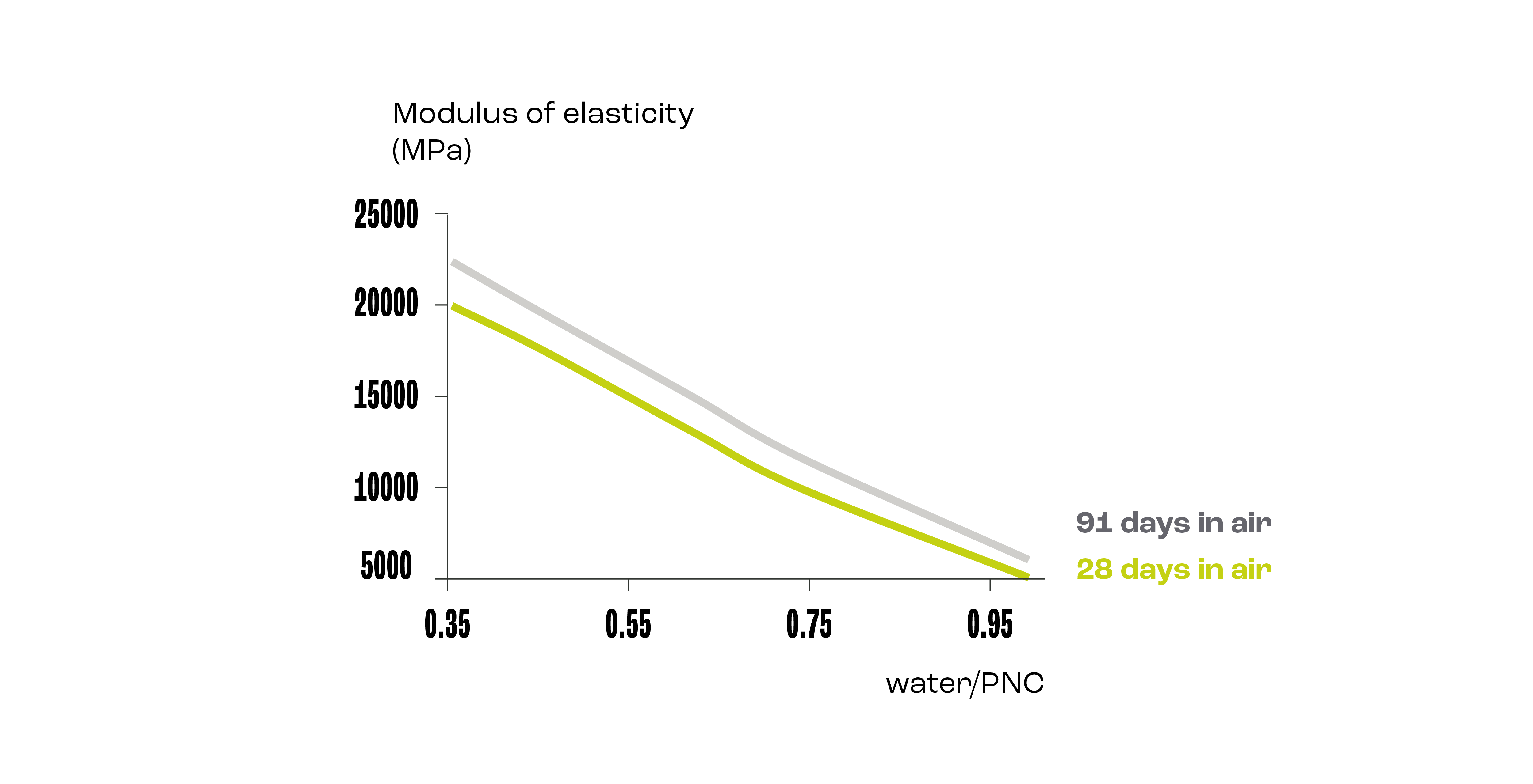 module of elasticity