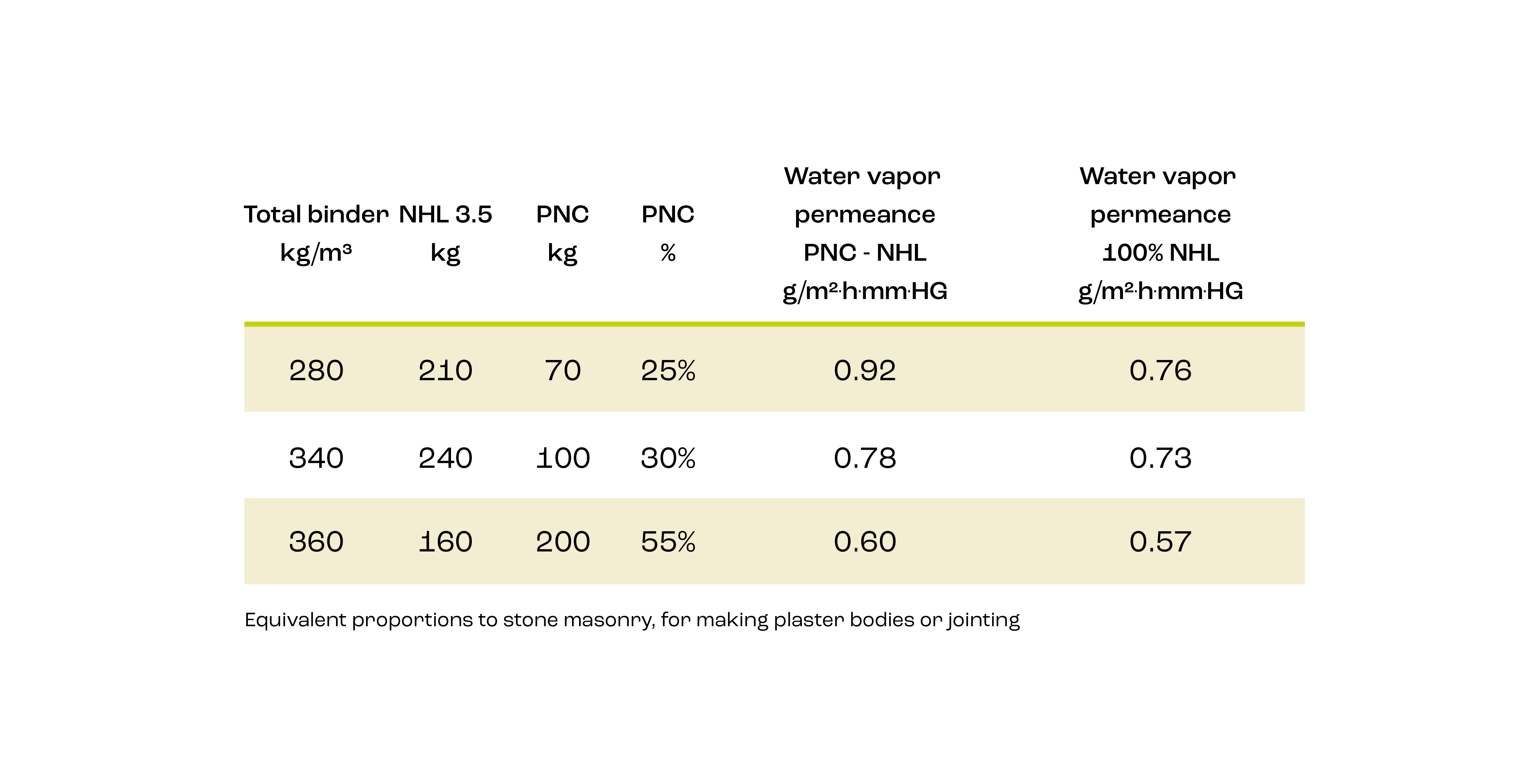 permeabiliy to water vapor