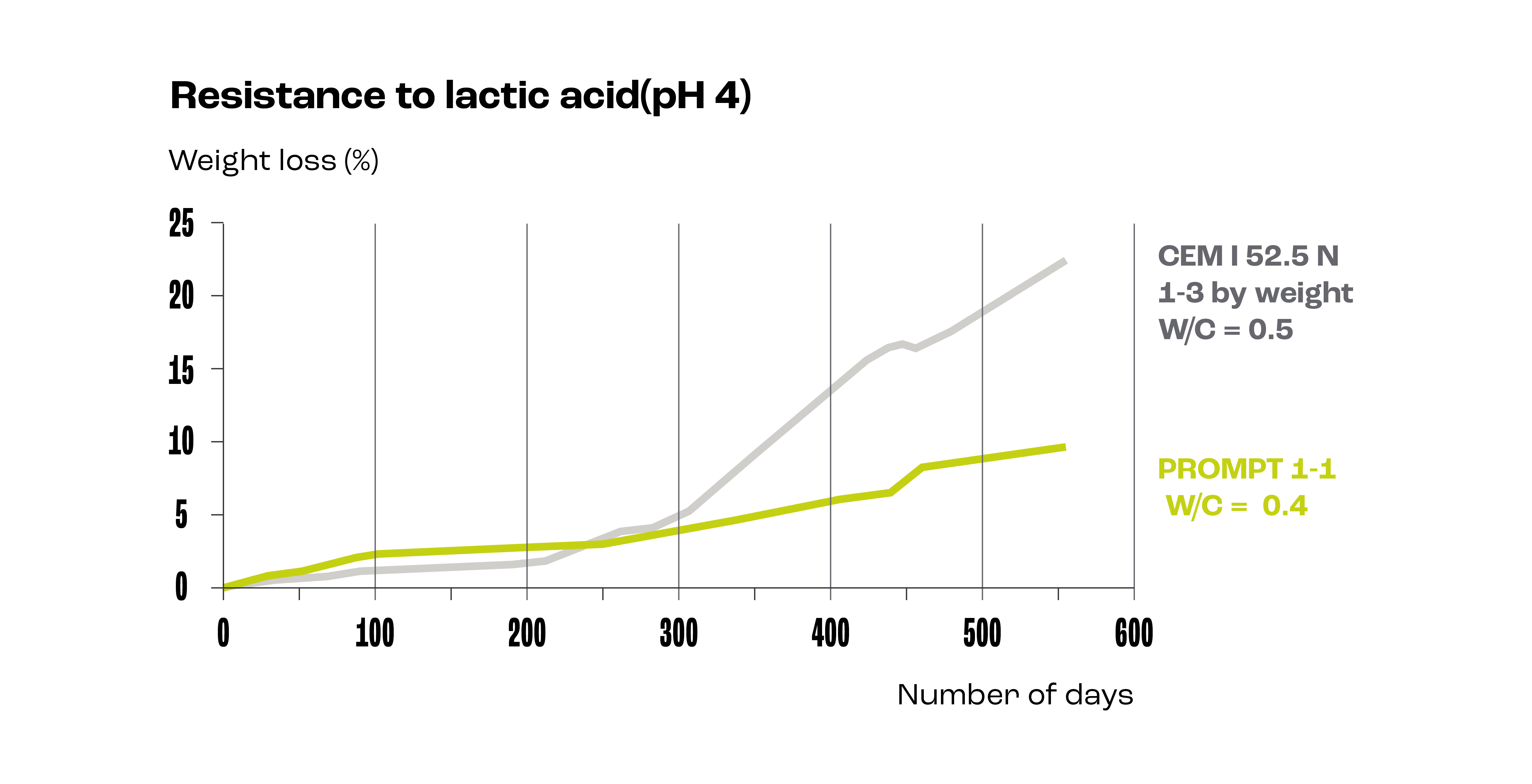 lactic acid