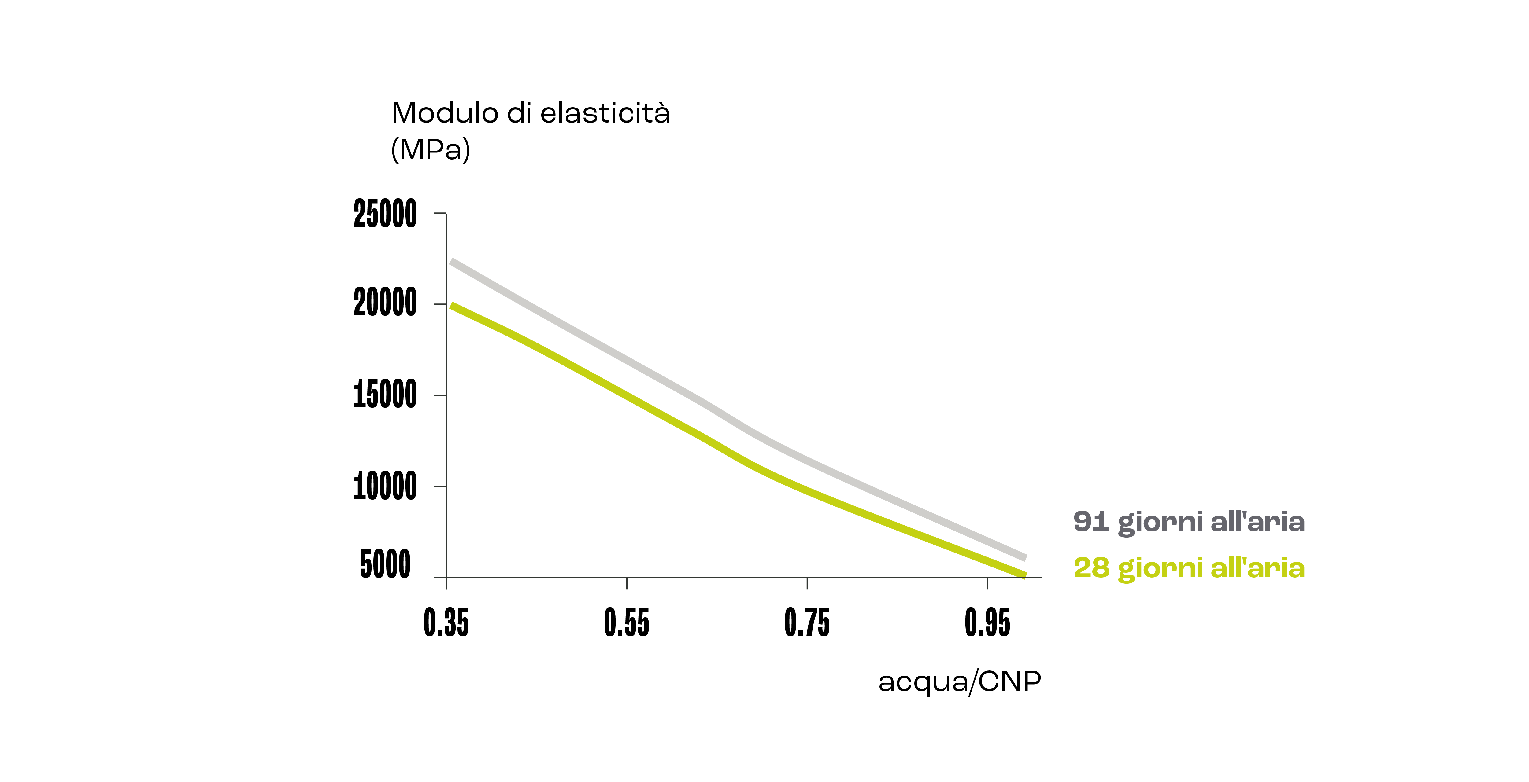 modulo di elasticità