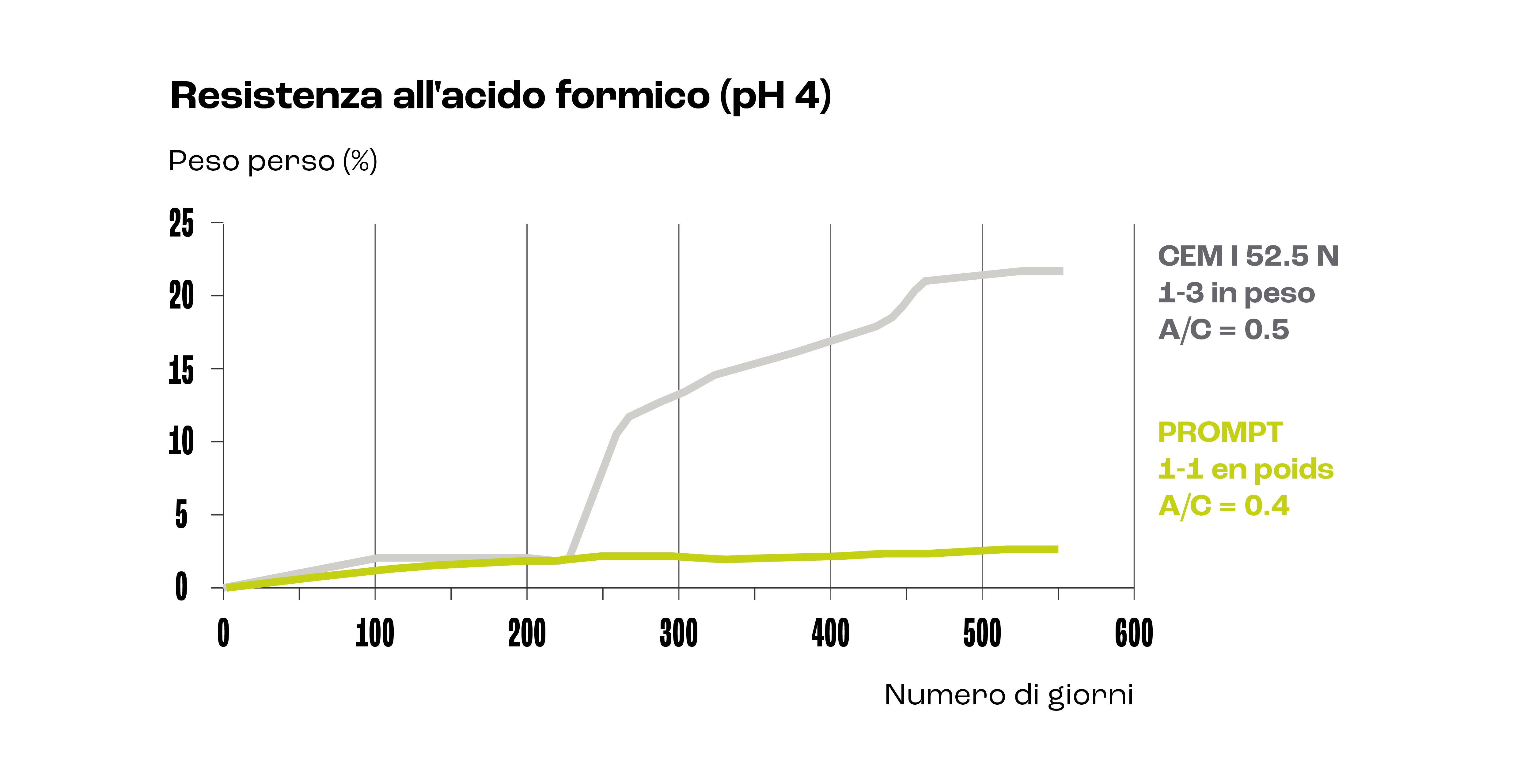 acido formico