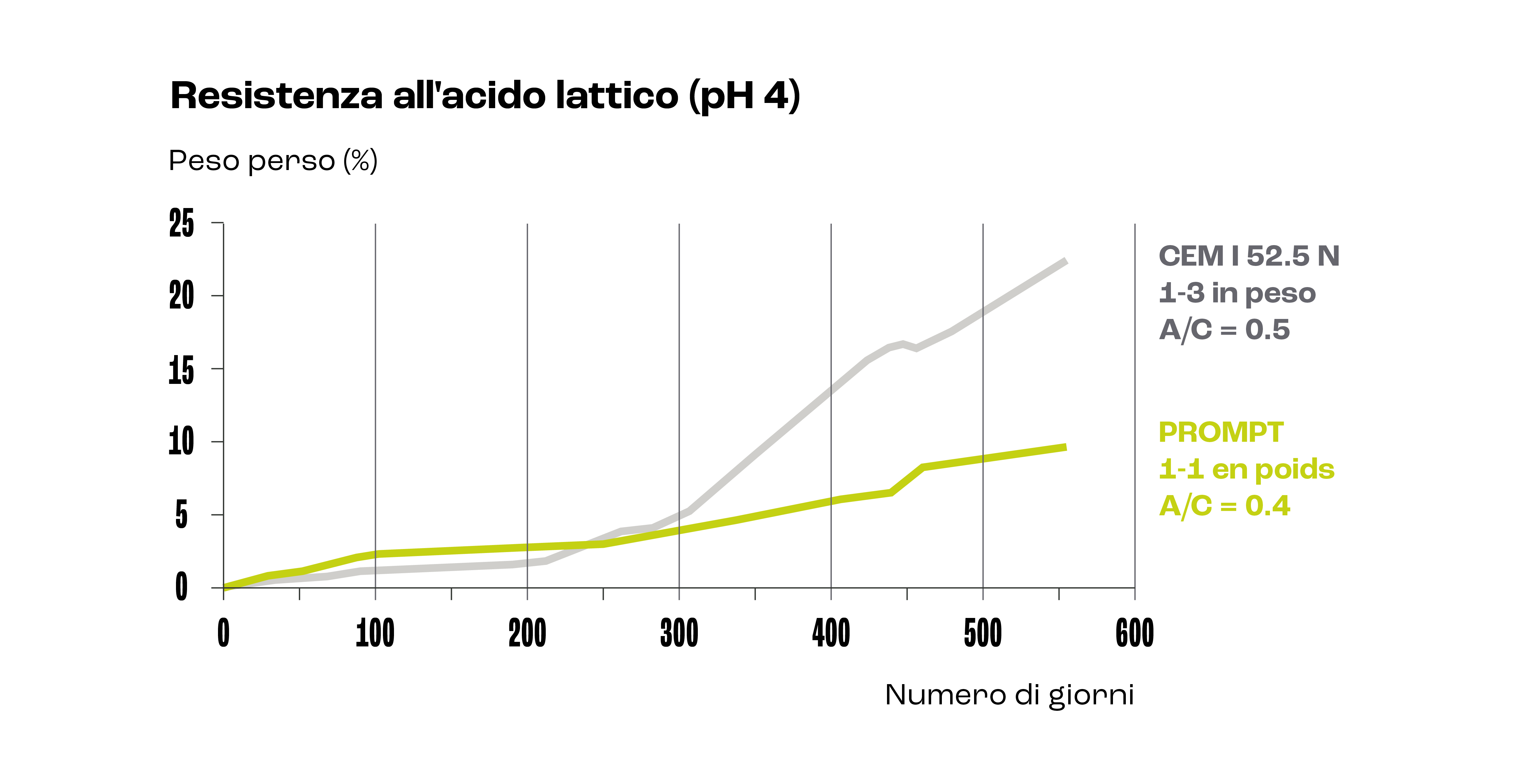 acido lattico