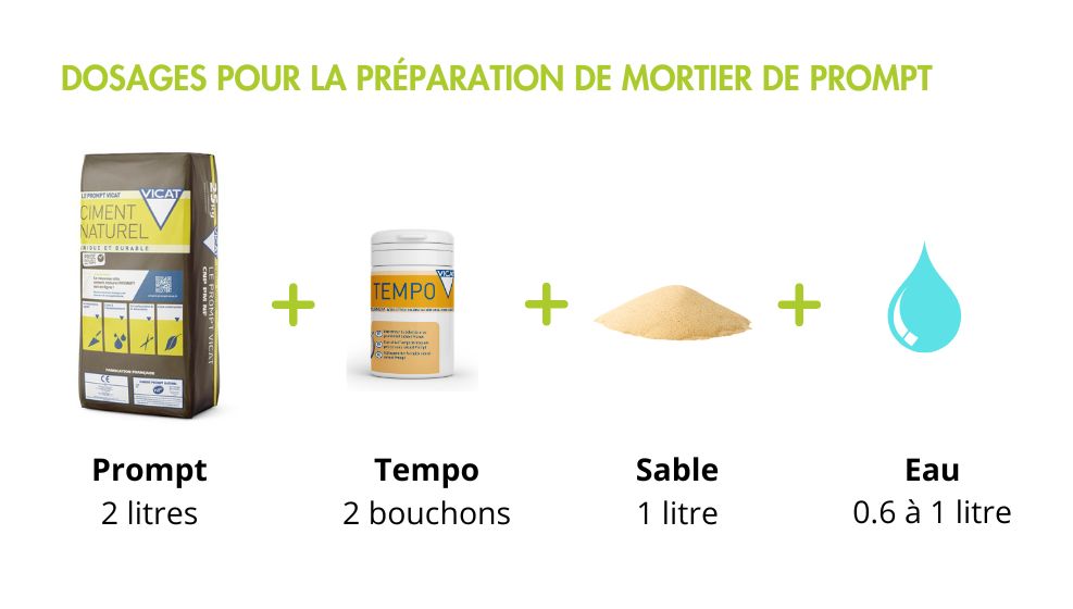 Dosage préparation mortier de prompt
