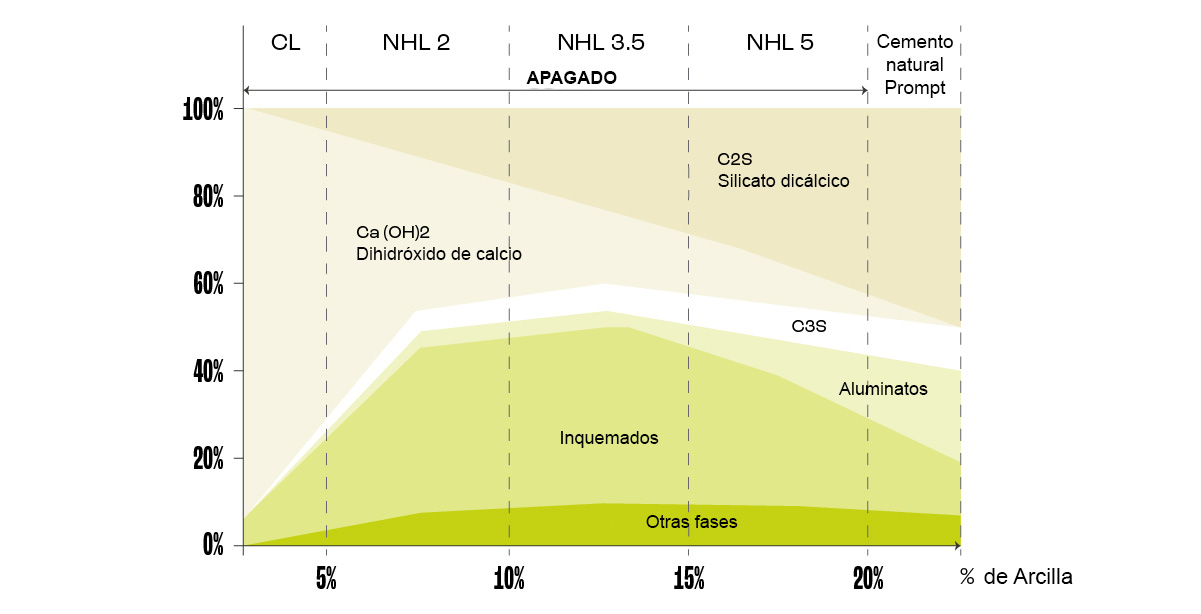 Cemento natural Prompt