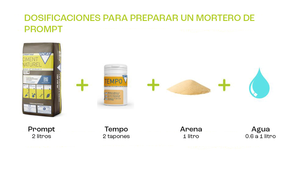 Dosificación preparación mortero rápido