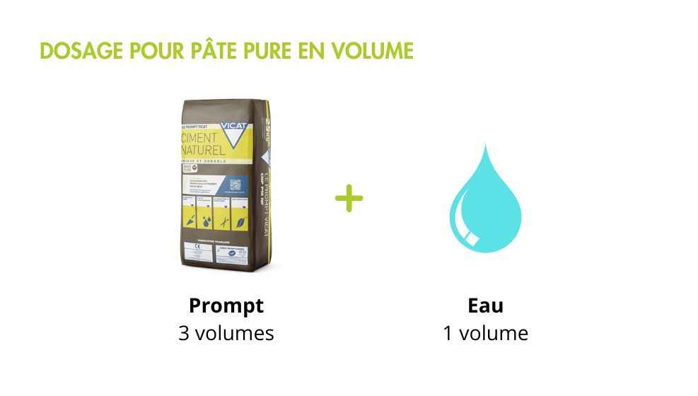 Dosage pâte pure prompt