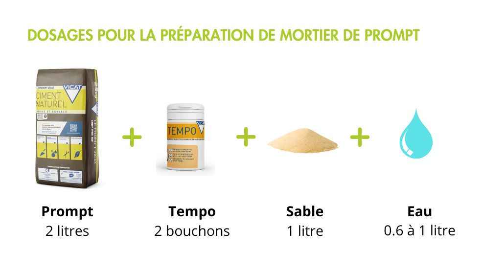 Dosage préparation mortier de prompt